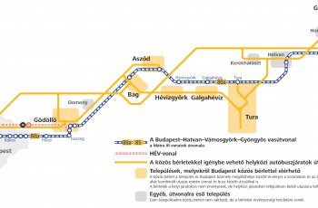 közös bérletek